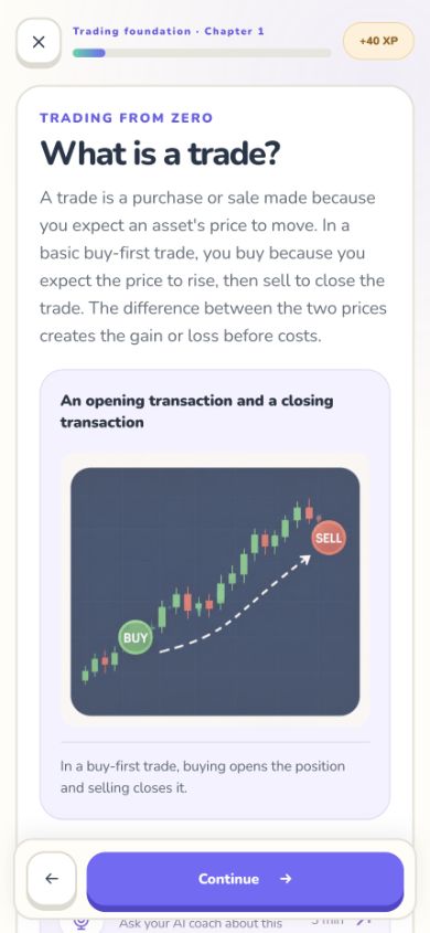 An actual PathFi lesson explaining how a trade opens and closes, with an illustrated example.